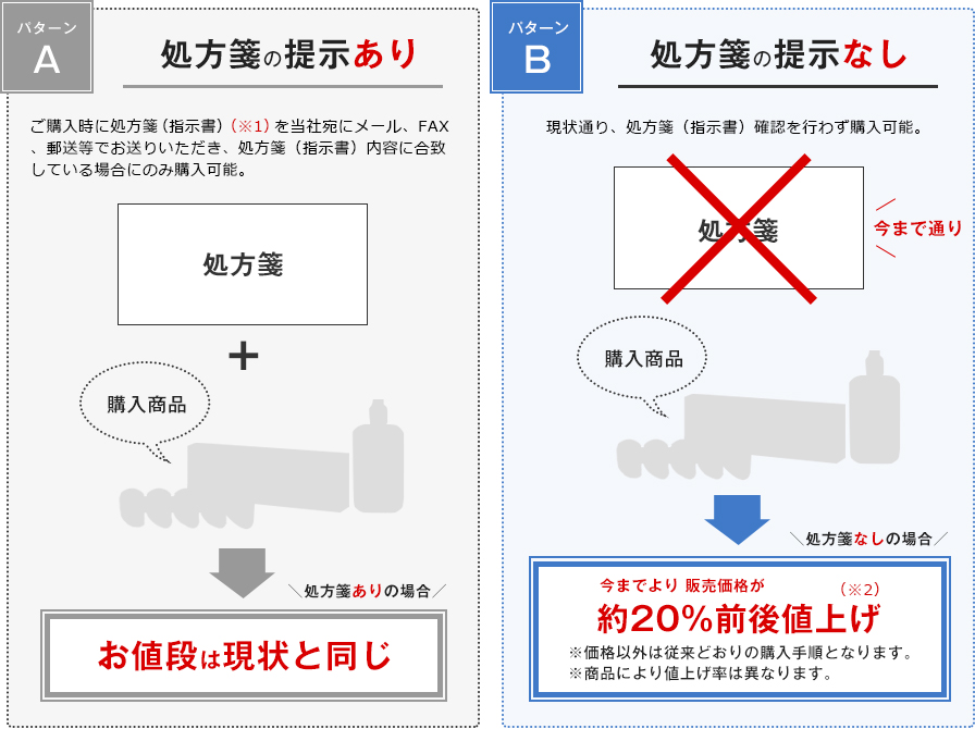 コンタクトレンズ通販レンズファイン ジョンソン エンド ジョンソン製品をお使いのお客様へ